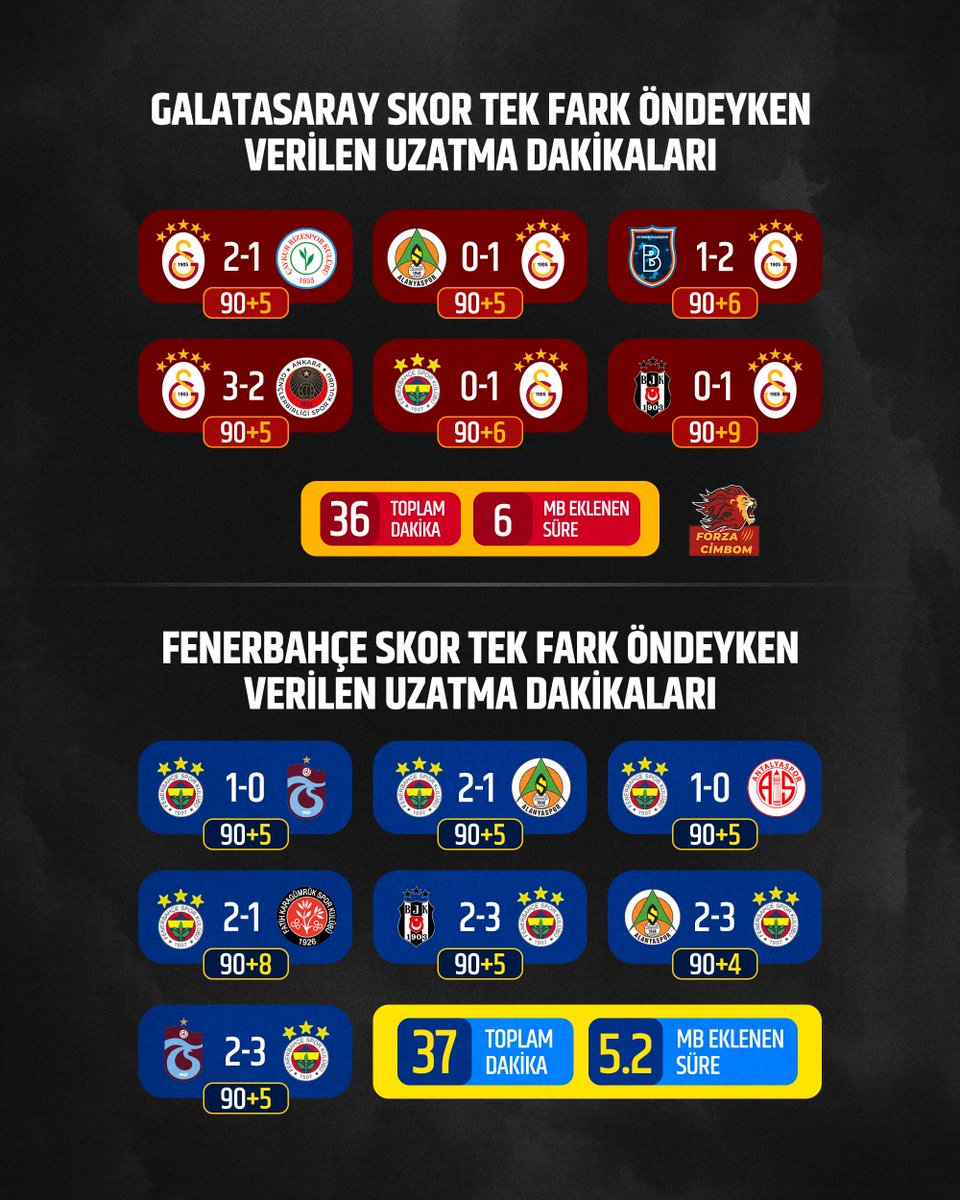 Forza Cimbom tweet media