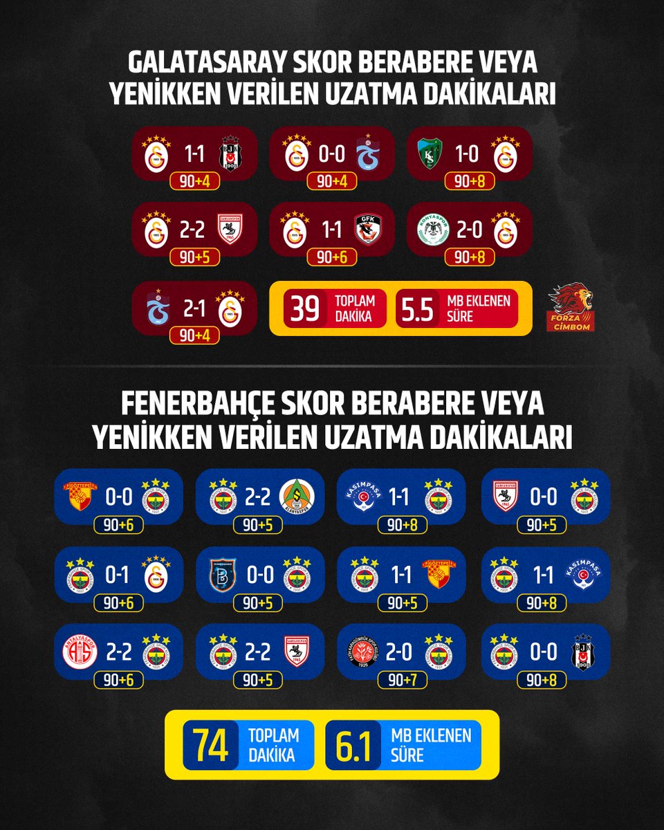 Forza Cimbom tweet media