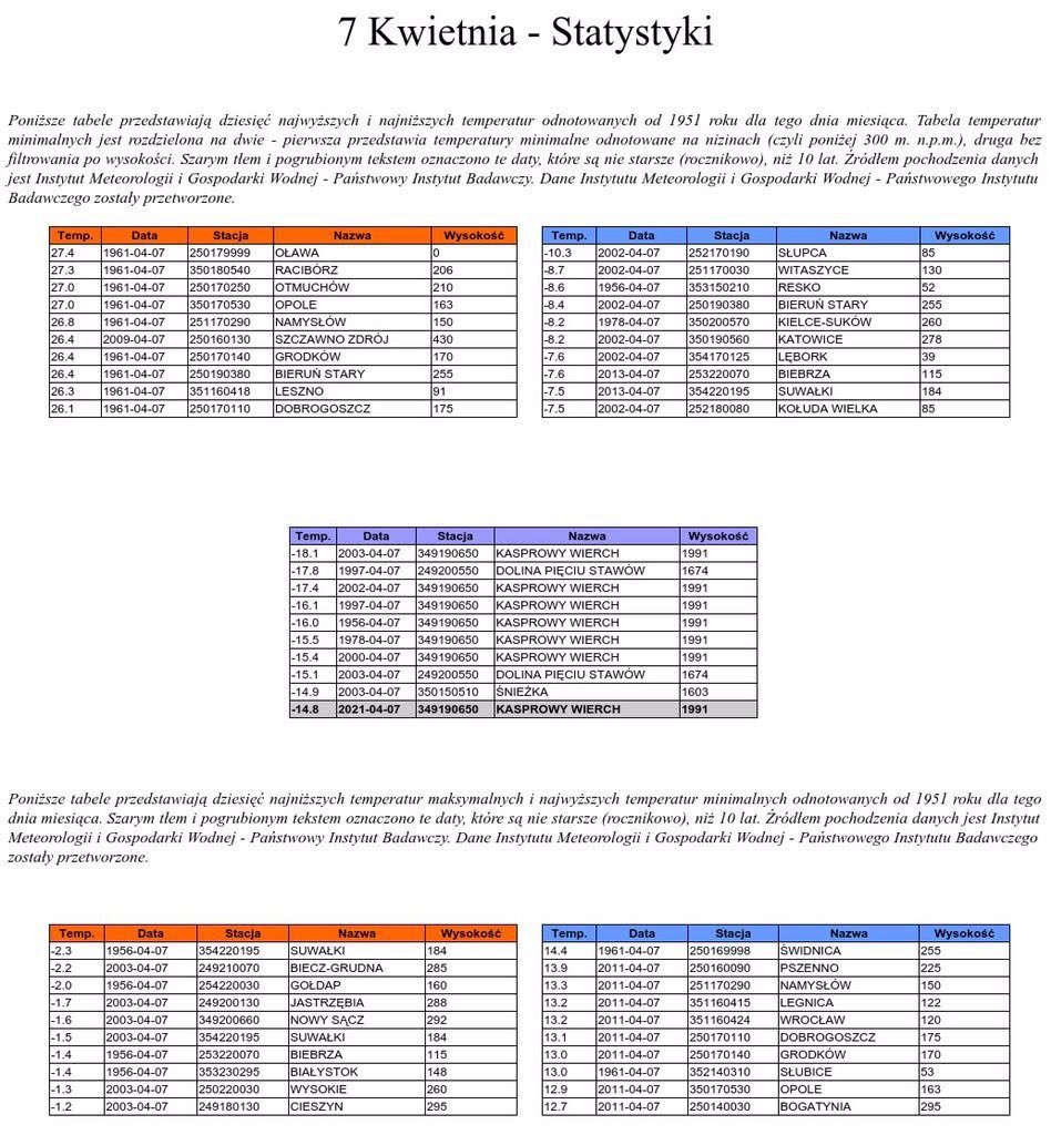Info Meteo - region łomżyńsko-ostrołęcki-PL🇵🇱 tweet media