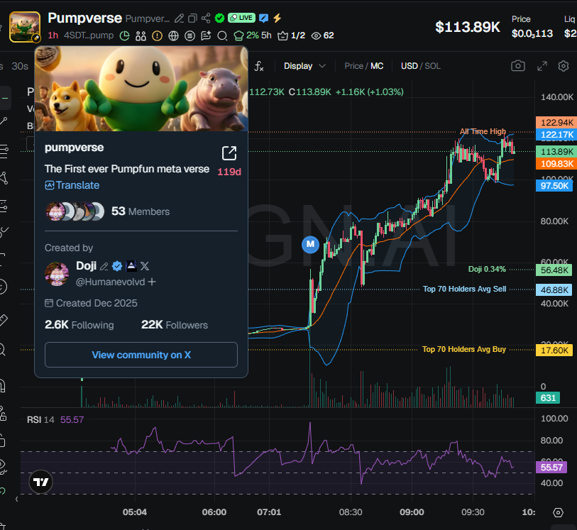 badattrading_'s tweet image. $Pumpverse (CA 4SDT2p929ABQsUDPLnhwdDTeJ99Tbu9Eu4tyZhBppump) is bundled, careful. Concentration of fresh wallets and 1-3 months ones. Kraken/HTX/Kucoin funded wallets have around 25% of the supply.