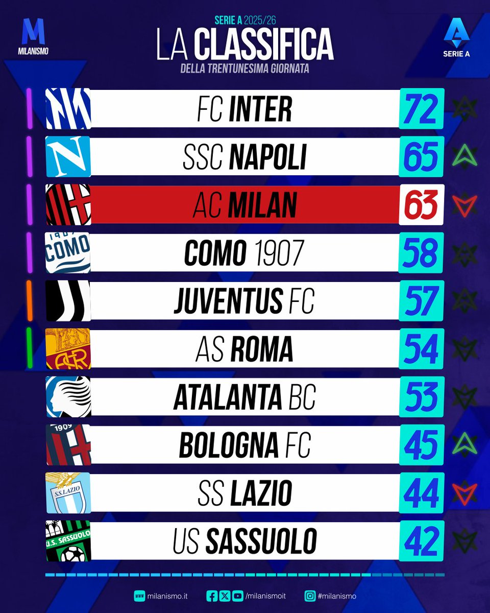 Milanismo tweet media