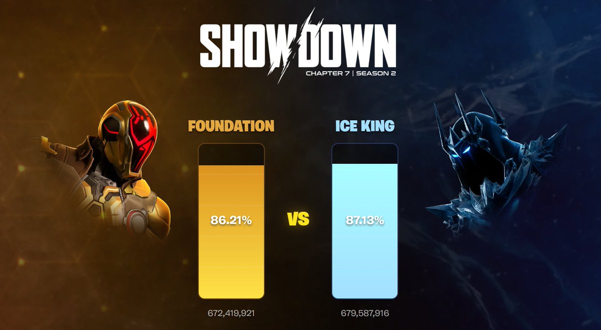 Backers | Fortnite News tweet media