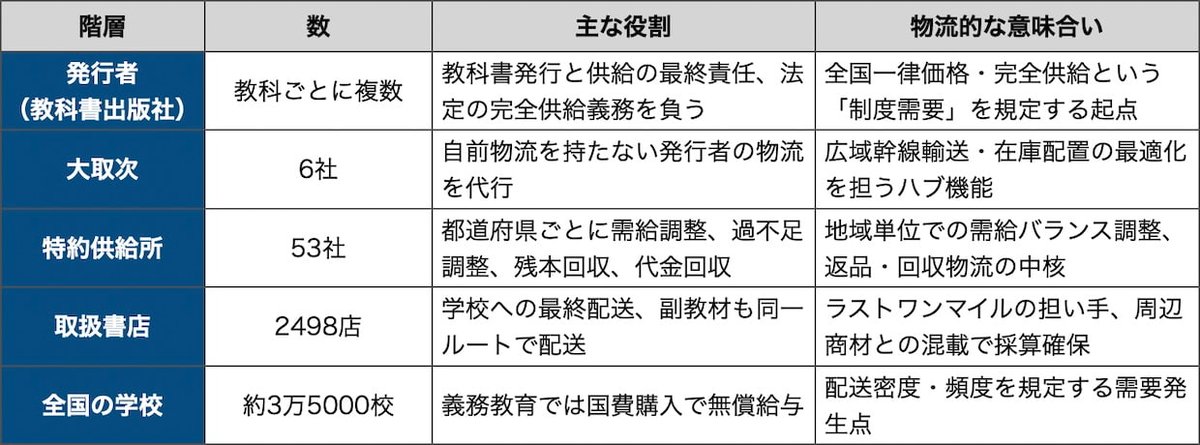 LOGISTICS TODAY tweet media