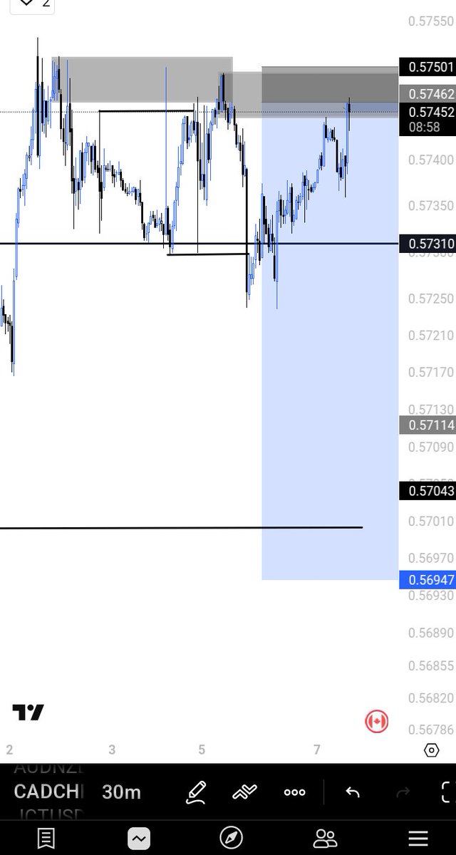 Davinga001's tweet photo. Sell setup on cadchf https://t.co/k9xZstDqtd