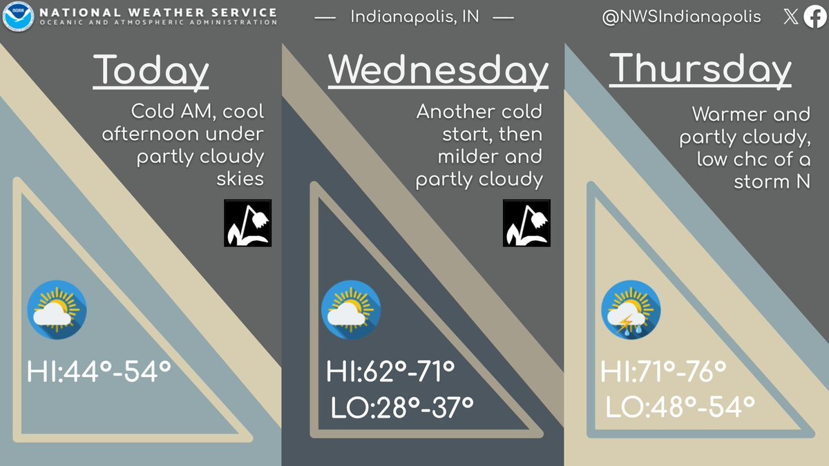 NWS Indianapolis tweet media