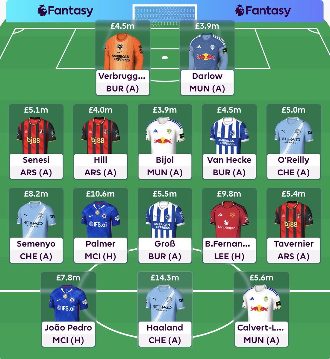 FPL Olympian tweet media