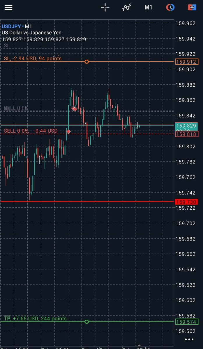 Toxiccity254's tweet photo. DAY ONE TRADING MY MAVEN PROP $2000 account
AM IN XAUUSD BUYS
AM IN USDJPY SELLS @Maventrading is the way to go guys let's do this https://t.co/JW1XEMA43N