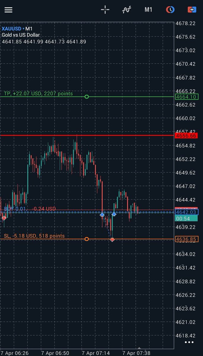 Toxiccity254's tweet photo. DAY ONE TRADING MY MAVEN PROP $2000 account
AM IN XAUUSD BUYS
AM IN USDJPY SELLS @Maventrading is the way to go guys let's do this https://t.co/JW1XEMA43N