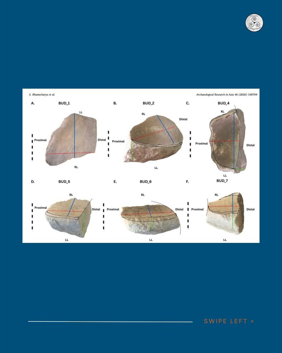 sharmaheritage's tweet photo. New paper out! ✨
What goes into making and maintaining a grinding stone?
This study explores the technological choices behind shaping and sustaining these tools over time.
🔗 Read more: https://t.co/3dOe5yE4Y4�
#Prehistory #Lithics #3DPhotogrammetry https://t.co/SHOzUcMYQz