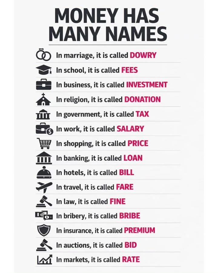MindPhilos57902's tweet photo. Money has many names.
Follow for more, https://t.co/QD3NJdKRpy