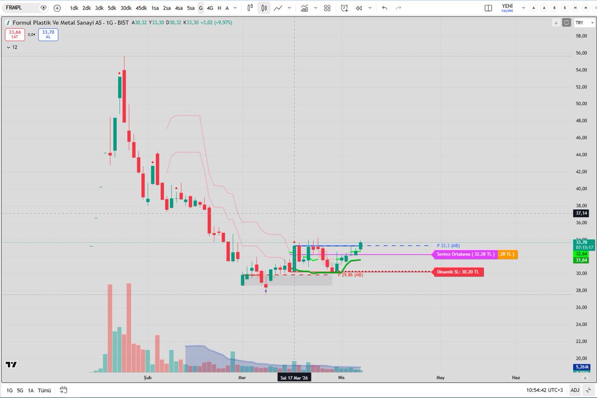 Halil Ergun Sarıgül 🤍 tweet media