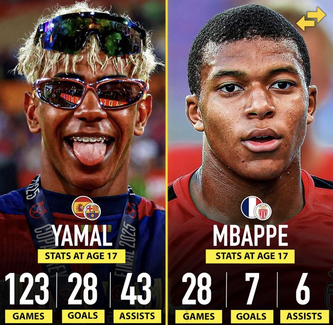 Laliga Coverage✍️ tweet media