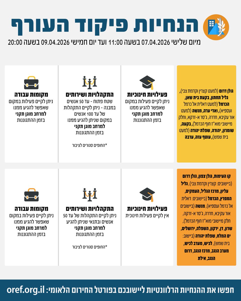 פיקוד העורף tweet media