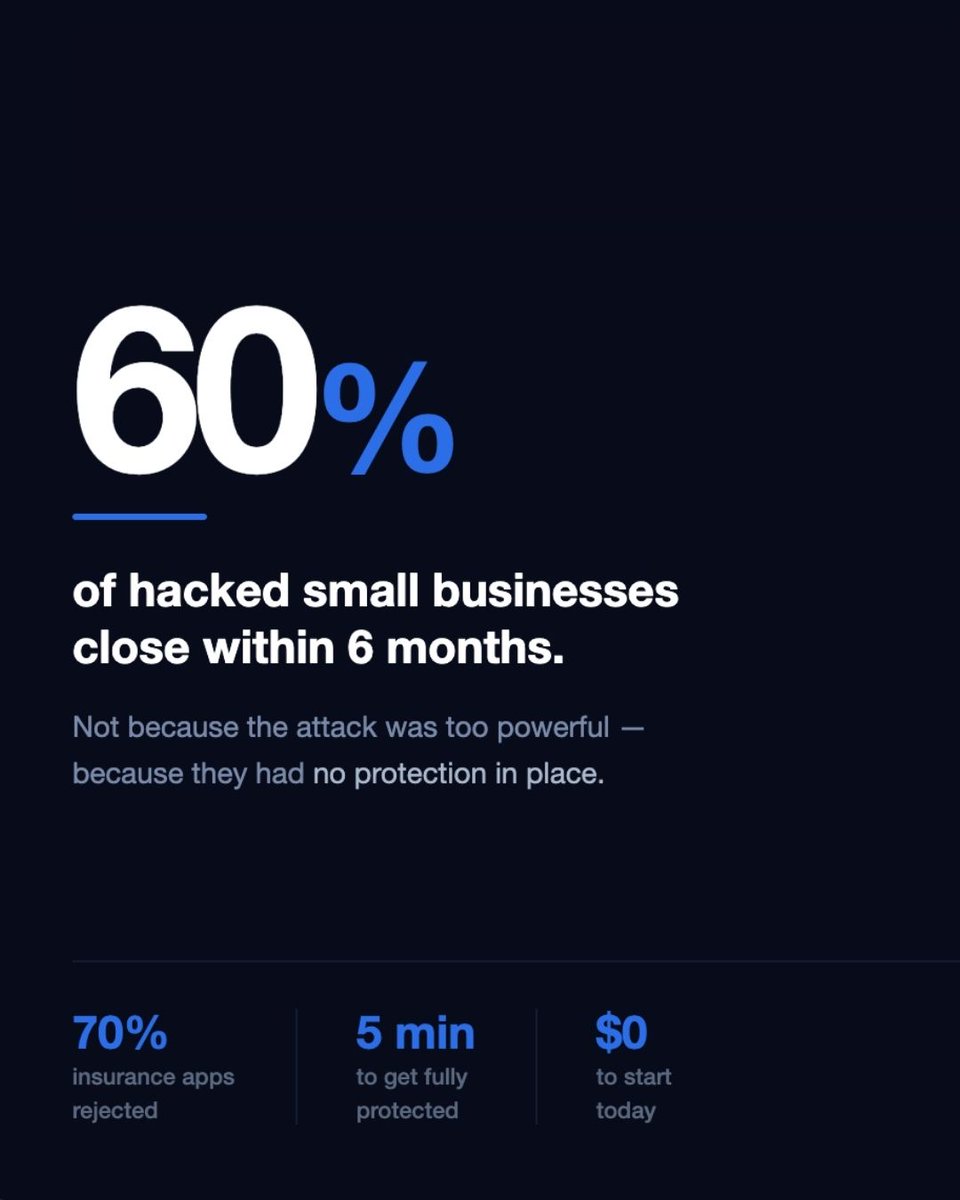 getcybee's tweet photo. 60% of small businesses close within 6 months of a cyberattack.  Most had no endpoint protection. Most were denied cyber insurance. Most thought it wouldn't happen to them.  You can be fully protected in 5 minutes.  https://t.co/C7VjhlIKJe — free to start.  #CyberSecurity https://t.co/vbLs2YPnin