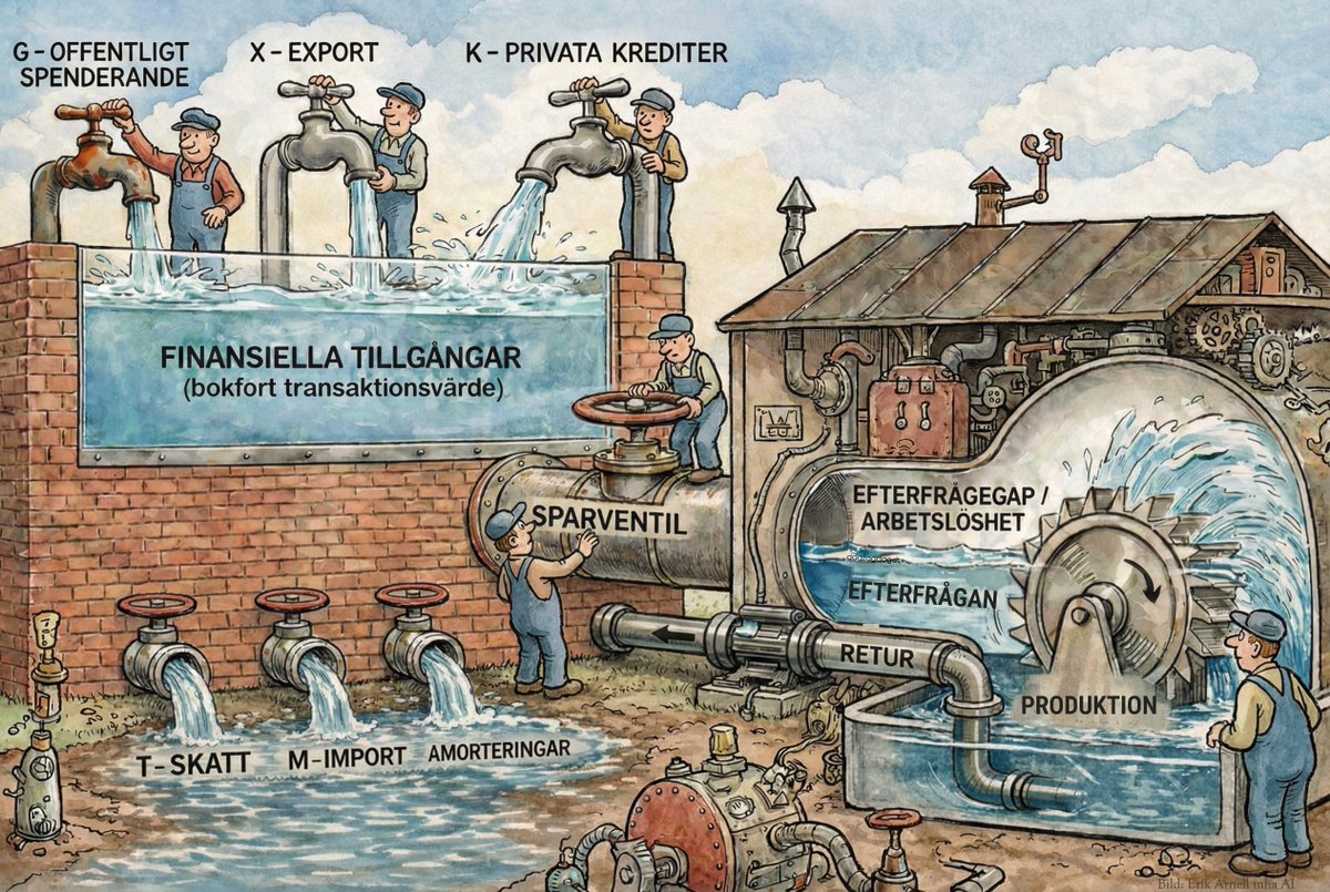 Erik Arnell tweet media