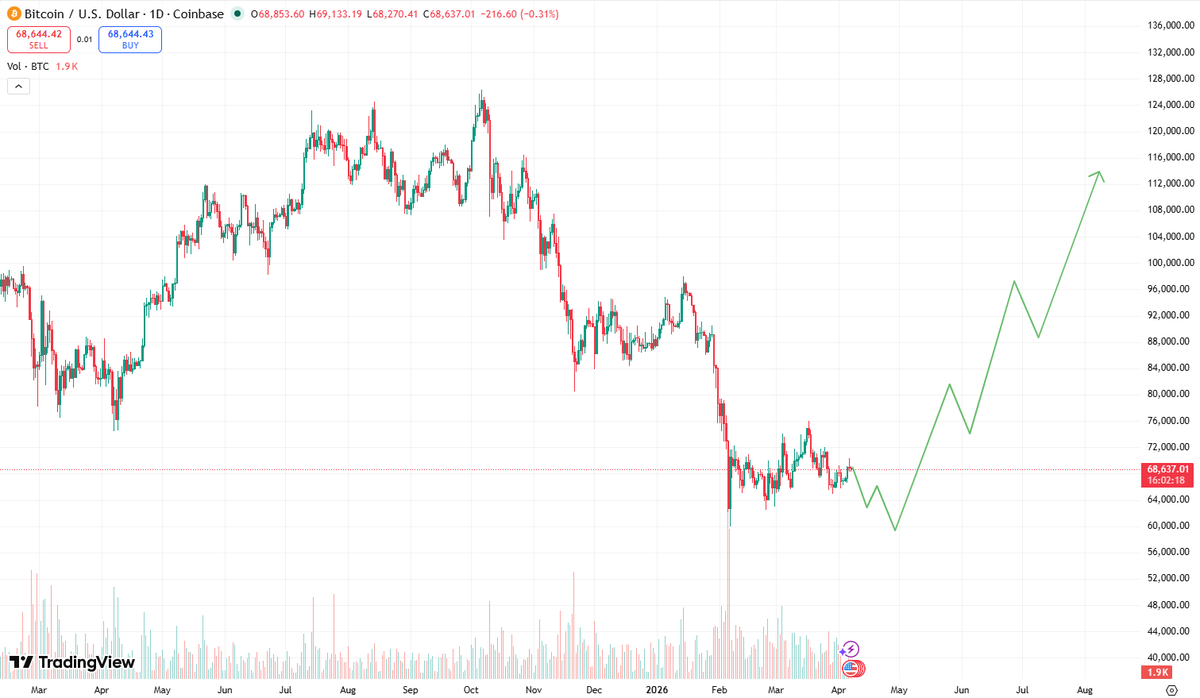 ;drop table Account\n tweet media