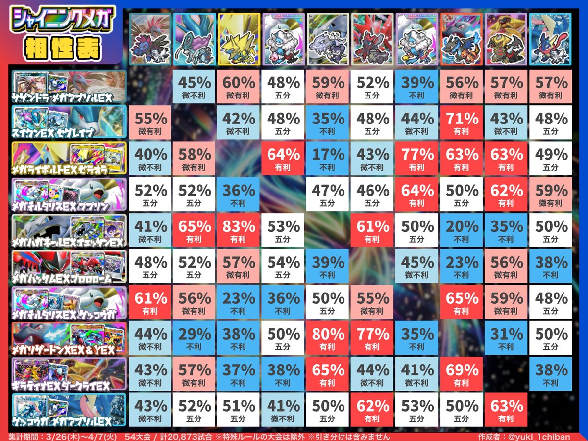 カントー地方のゆうき｜ポケポケデッキ紹介 tweet media