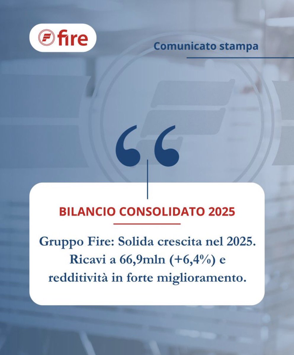 Gruppo_Fire's tweet photo. Il Gruppo Fire chiude il 2025 con crescita e solidità:
Ricavi €66,9 mln (+6,4%)
EBITDA €9,6 mln (+15,4%)
Utile netto €5 mln (+37,9%)
PFN positiva €10,1 mln
“Confermata la solidità del modello e la capacità di crescere in un mercato complesso”attesta @BommaritoSergio https://t.co/HUgJ7i8gky