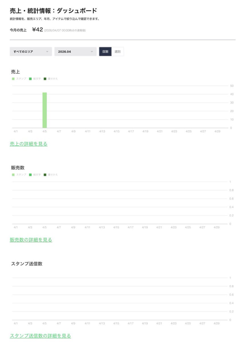 fuwari_worklog's tweet photo. ついに売り上げが😭
購入いただきありがとうございます♪

モチベも上げてくれてありがとう🥹

売上あるのに販売数0が気になる… https://t.co/SIKa9pm3M9