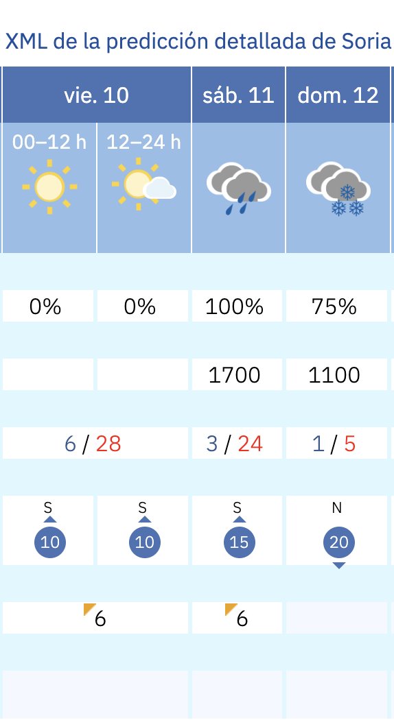 Javier Gonzalo tweet media