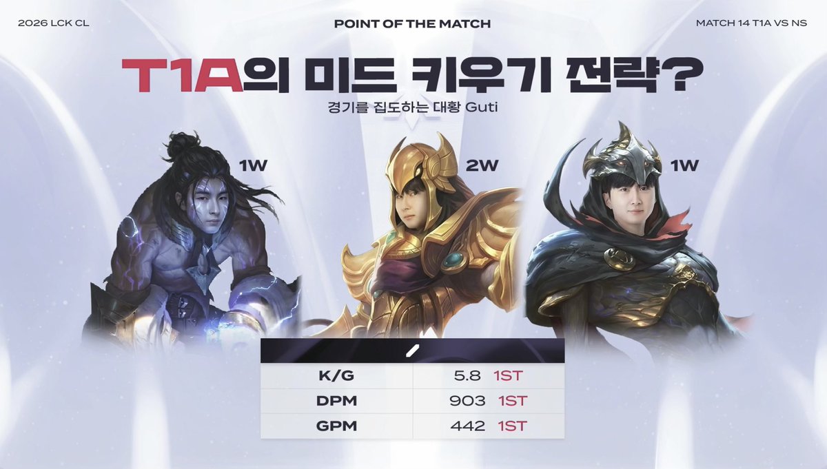 𝟙𝟟𝟠 tweet media