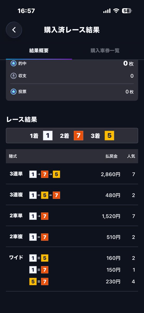 🌱トシマツ。 tweet media