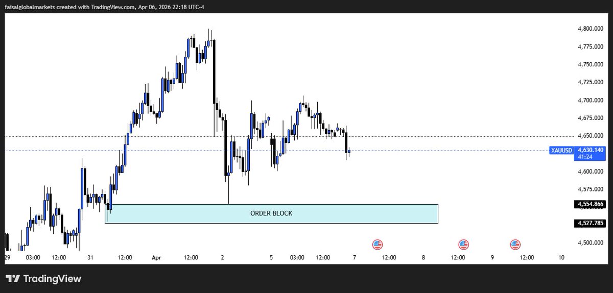 HamdanKhan1981's tweet photo. #xauusd Gold Analysis | 7 March 2026

Selling Area 1
4647.800 – 4763

Selling Area 2
4672 – 4688.800

Buying Area
4554.800 – 4527

Market remains within structured zones
Reactions expected at key levels with confirmtion. https://t.co/dmjDQGFeTJ