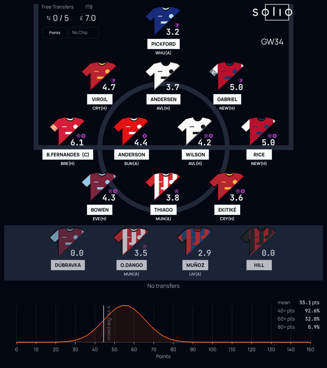 🚨 Current Chip Strategy 🚨
FH33 ➡️ WC35 ➡️ BB36

…but hear me out 👀

I’m already on 13 players for BGW34 + 4 FTs
That’s basically a full team in a blank 🤯

Thanks to <a href="/fpl_tactician/">Andy Martin</a>
Had a proper look at it and now
BB34 is looking VERY tempting 🔥

Am I overthinking this or