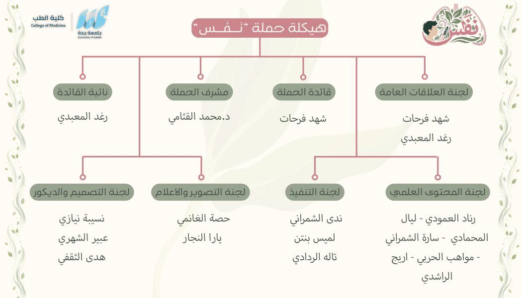حمـــلة نَفَـــس tweet media