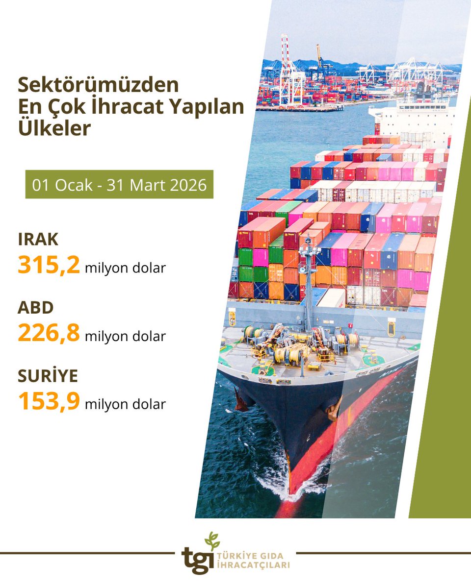 Türkiye Gıda İhracatçıları tweet media