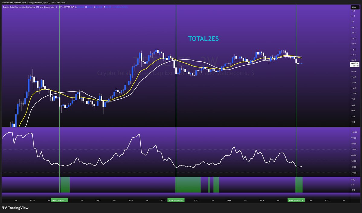 Dorkchicken tweet media