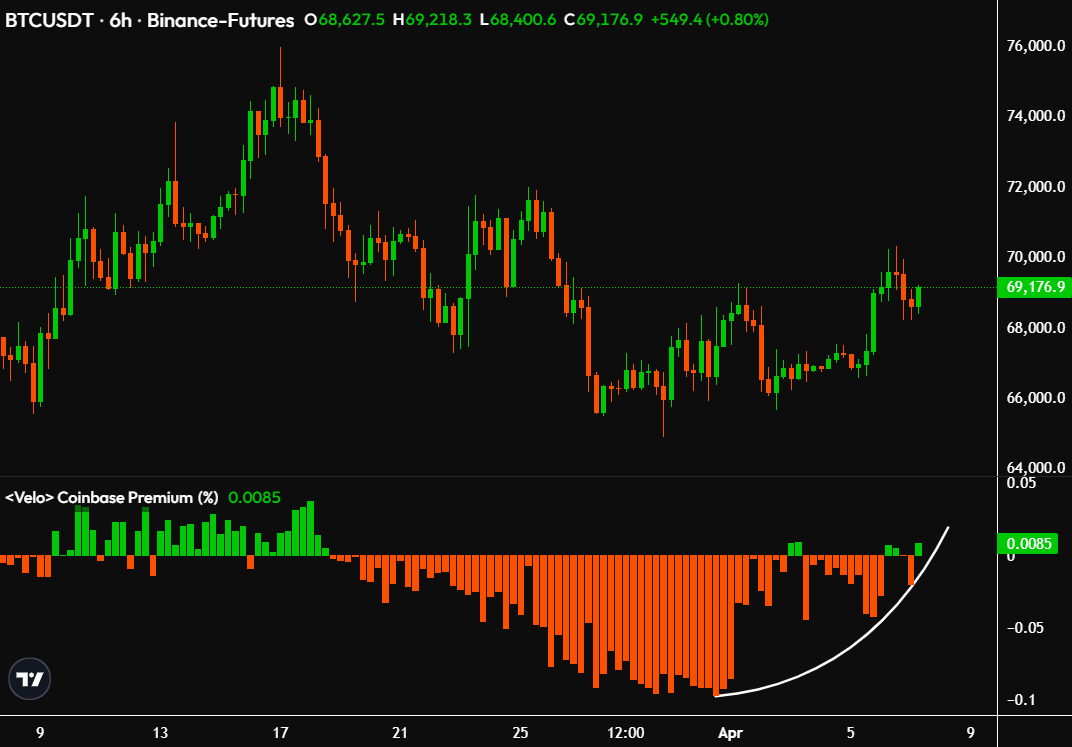 Felix Crypto tweet media