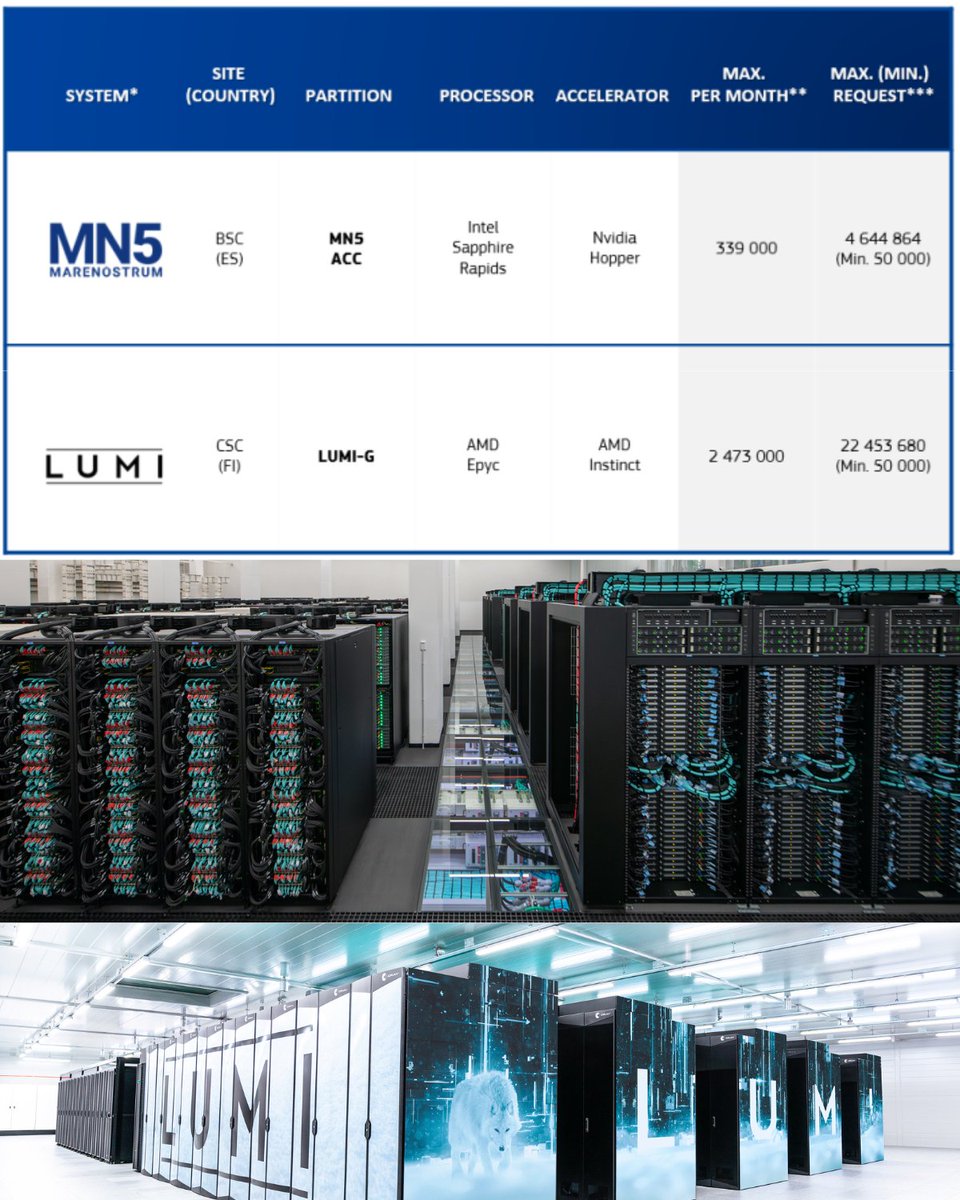 EuroHPC Joint Undertaking tweet media
