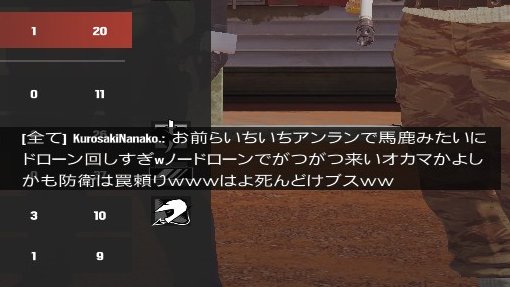 アンランクに化物いたｗｗｗｗｗ