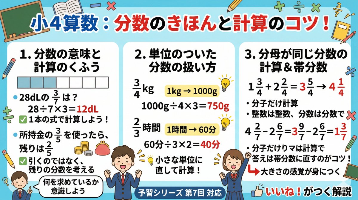 jukenact's tweet photo. 中高数学では仮分数ばかりですが、中学受験では「帯分数」が命。5と3/4を見て「5より少し大きく6より小さい」と直感できる感覚、これが算数の解像度です。数字を単なる記号にせず、量として捉える。この癖を今、つけておきましょう。 #中学受験算数 #中学受験ママ #親の役割 https://t.co/FyxNHIF0es