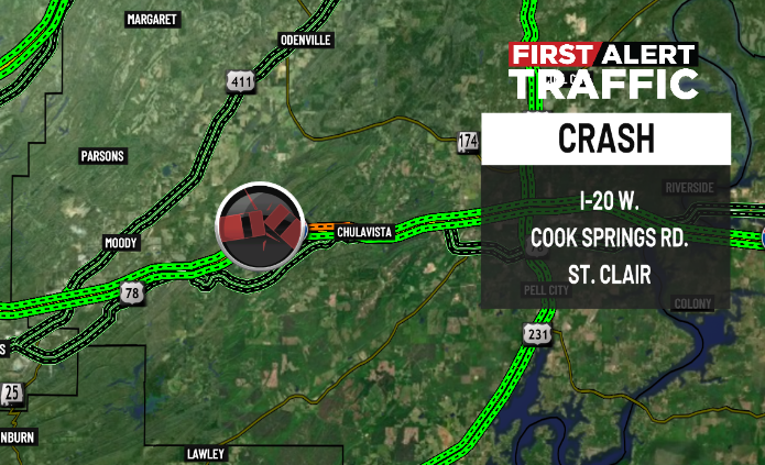 DestinyM_TV's tweet photo. First Alert:
There is a crash on I-20 W. at Cook Springs Rd. in #StClairCounty. @WBRCnews @WBRCtraffic #wbrctraffic https://t.co/DbhAV9zpj7