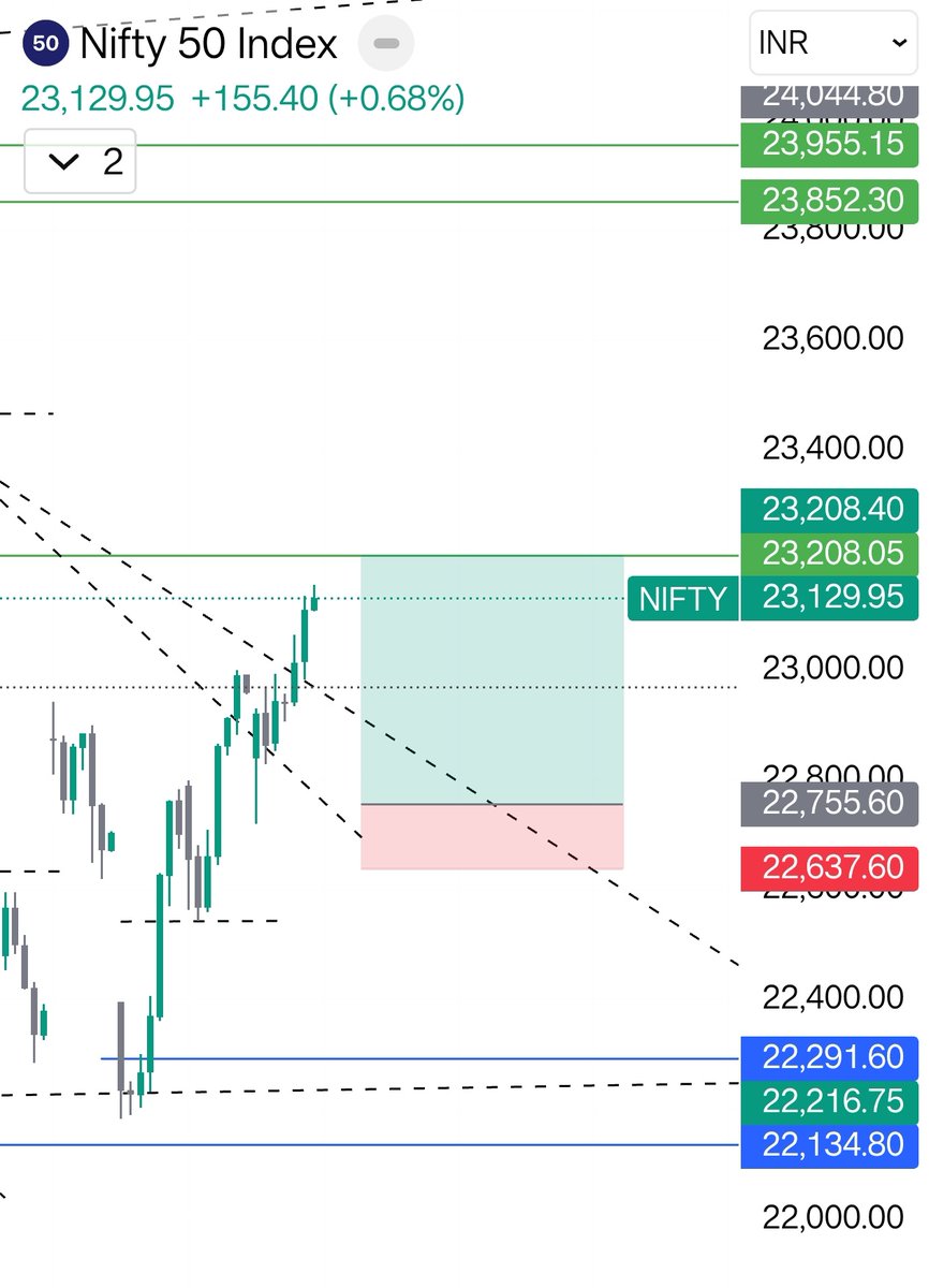 Solidtraderzz tweet media