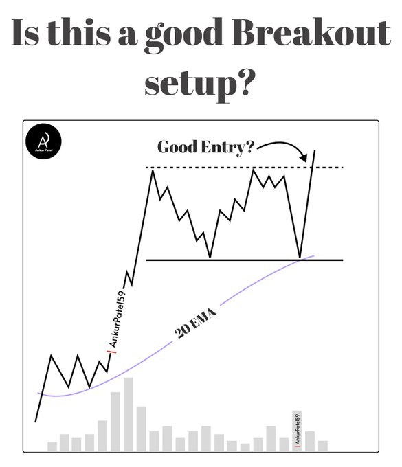 AnkurPatel59's tweet image. Is this a good breakout setup?  

 Yes. No ..Why ?   

#Trading