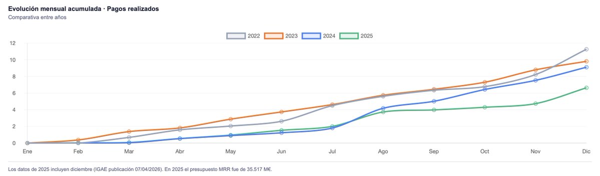 Santiago Sánchez tweet media