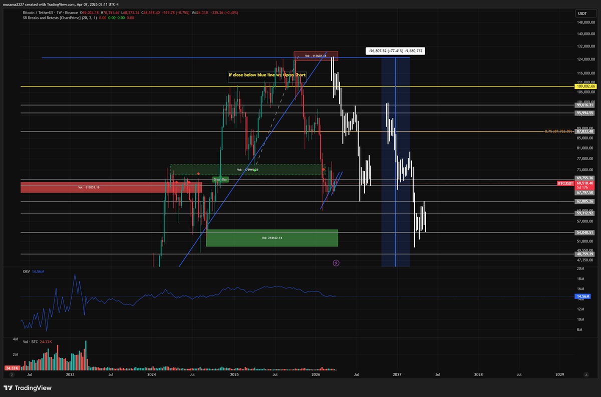 MuhammadUs91530's tweet photo. $BTC seems so identical https://t.co/kUg8LDpMig