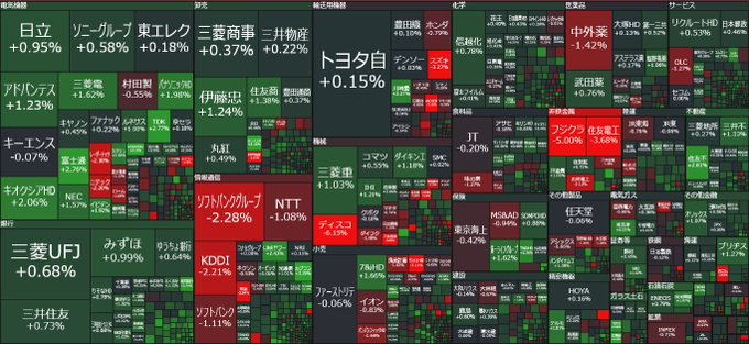 相場メモ tweet media