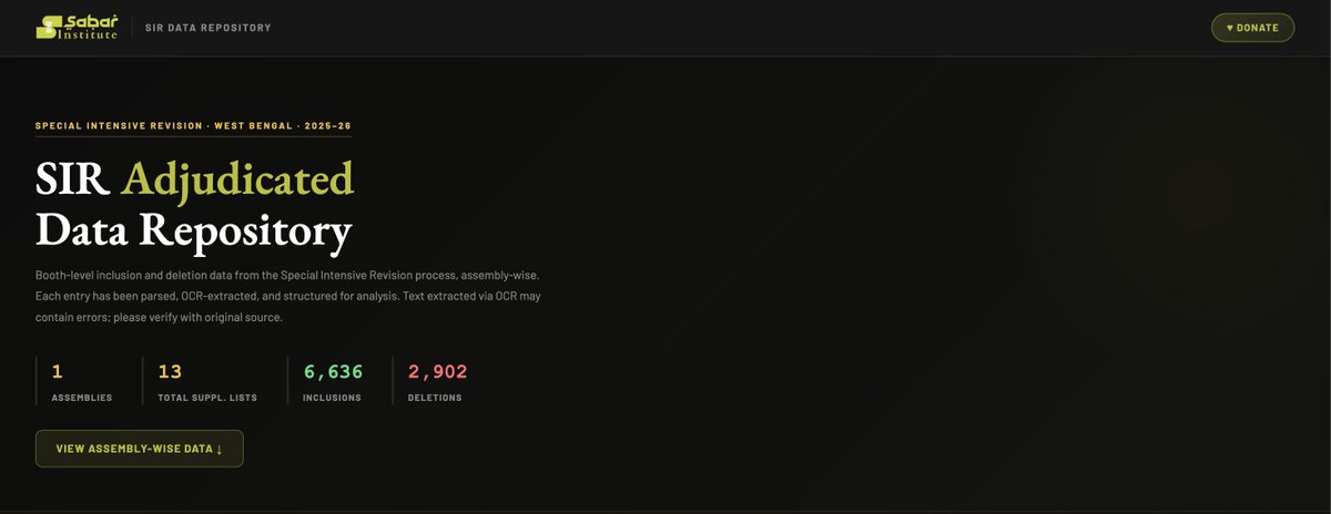 SABAR Institute tweet media