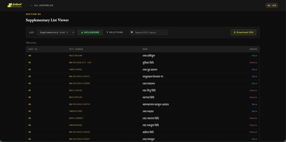 SABAR Institute tweet media