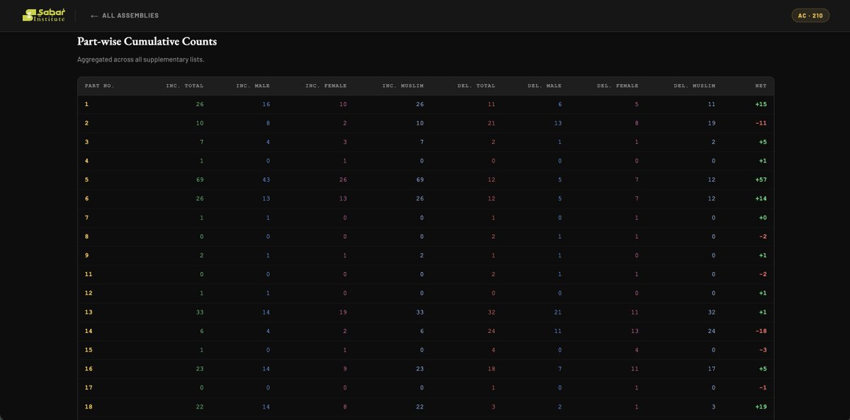 SABAR Institute tweet media
