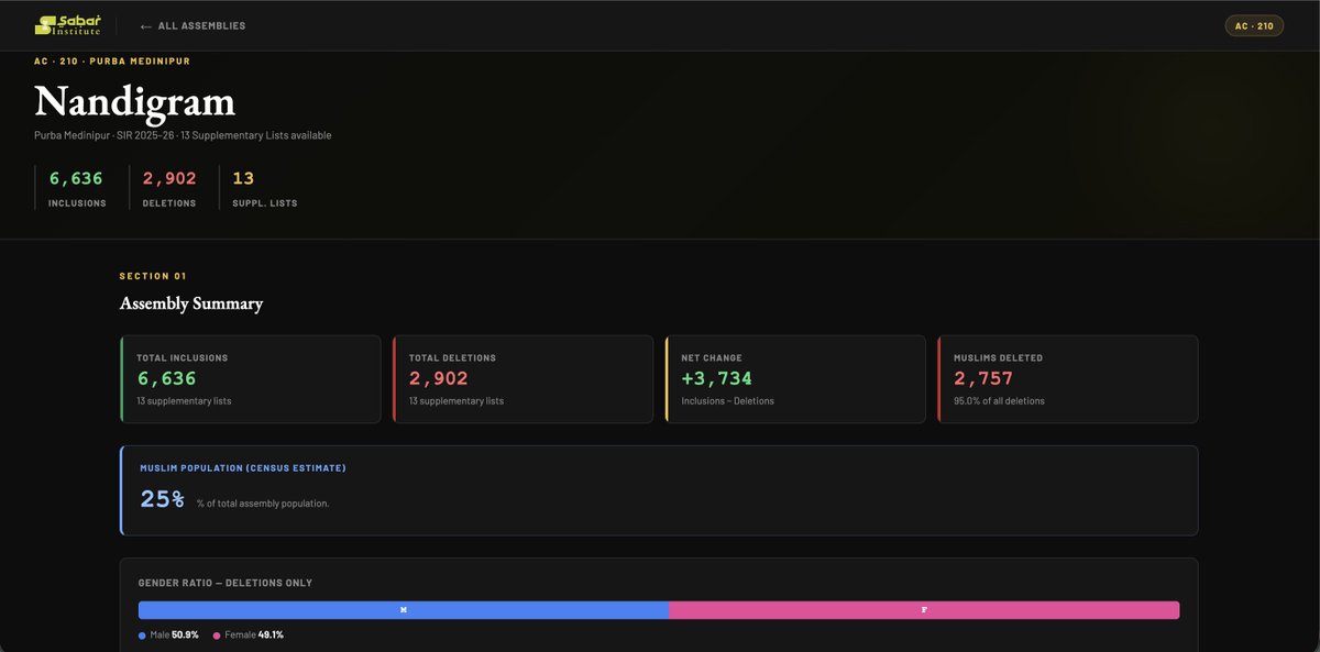 SABAR Institute tweet media