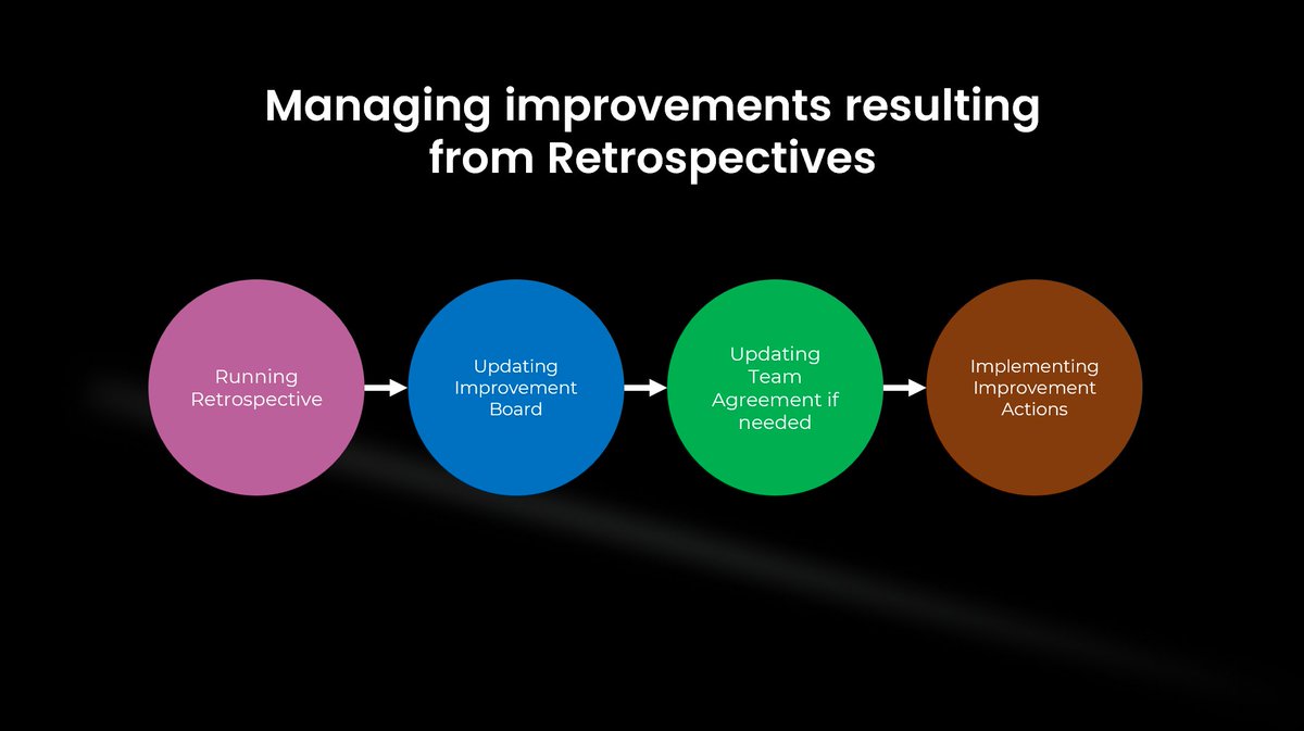 Scrum.org tweet media