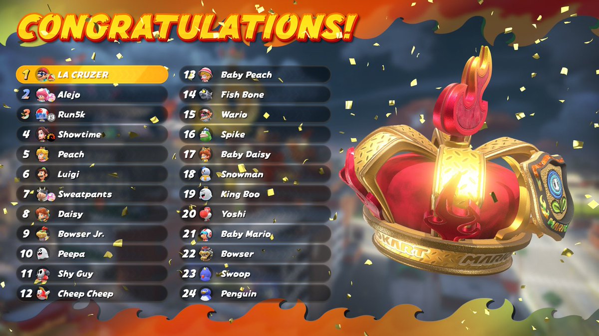 eloek23's tweet photo. Thank you all for tuning in to Monday Night Mayhem Episode #187.

I want to congratulate Sweatpants 🏆 on his impressive come from behind victory during the 8-Race Mayhem and myself 🏆 for running away in dominant fashion during the KO Tour.  Everyone brought their A game.  Ggs. https://t.co/aJHrDq8lT1