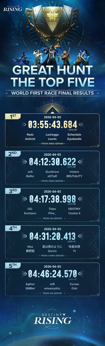 Destiny: Rising tweet media