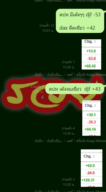 เทรดเดอร์ท่านหนึ่ง tweet media
