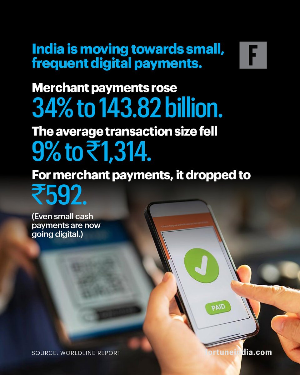 [PART 1/2] 🚨 India’s digital payments hit a new peak in 2025 as UPI ...